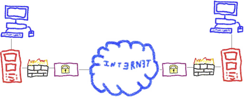 basic sdwan architecture