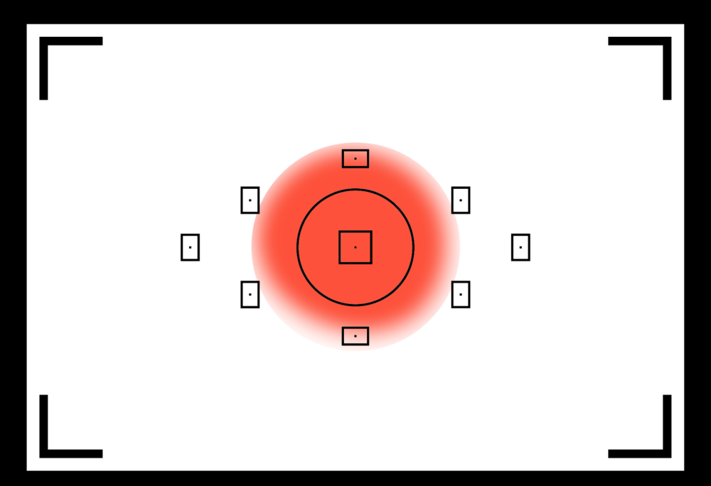 center weighted metering mode