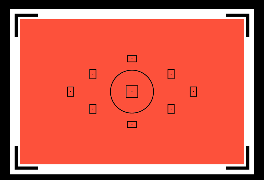 evaluative metering mode