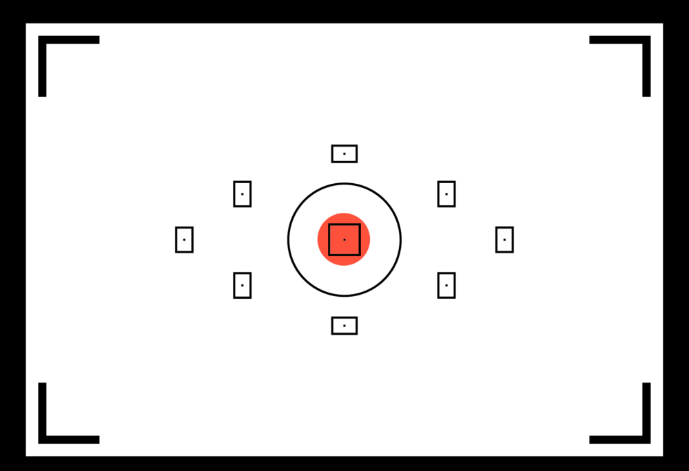 partial metering mode